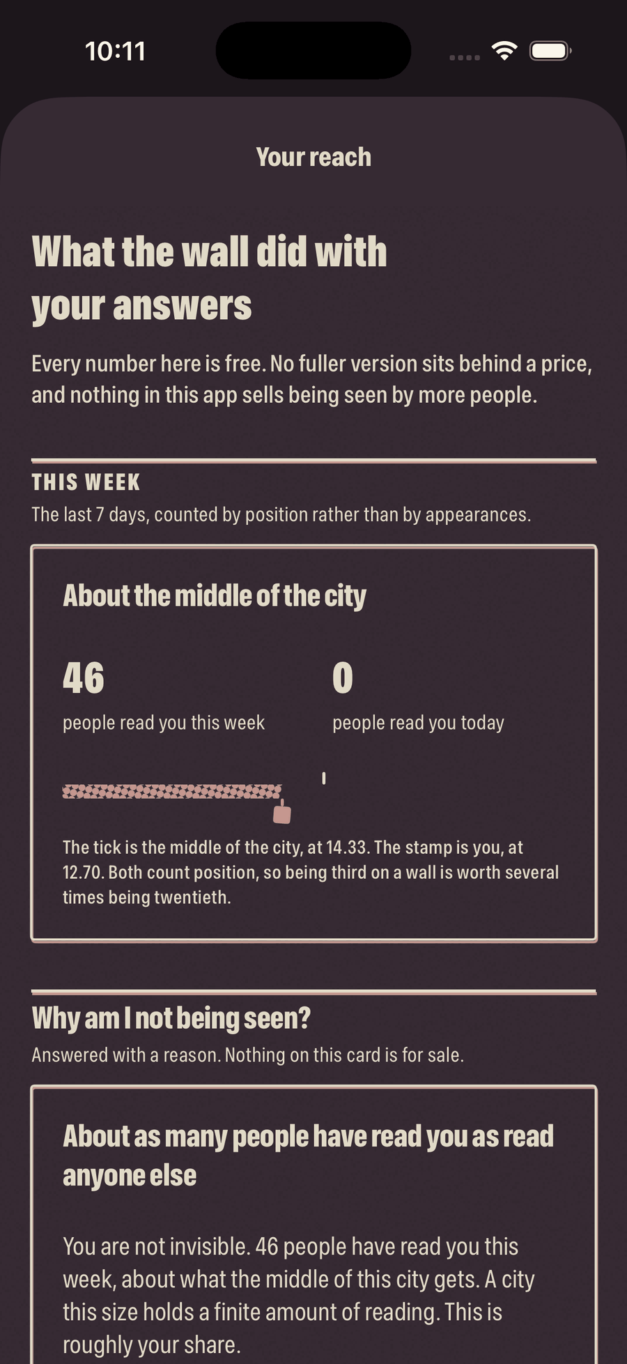 The reach screen, headed: what the wall did with your answers. It states that every number on it is free, that no fuller version sits behind a price, and that nothing in the app sells being seen by more people.